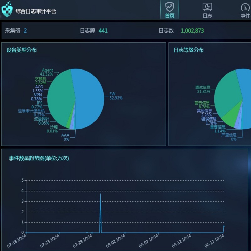 H3C SecCenter CSAP虚拟日志审计平台